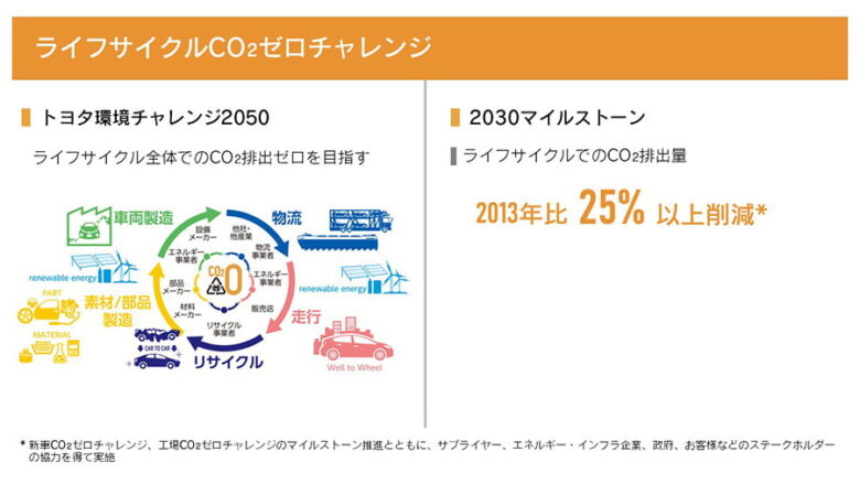 Sdgs Connect