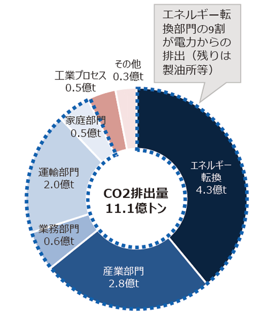 石丸伸二 2期目